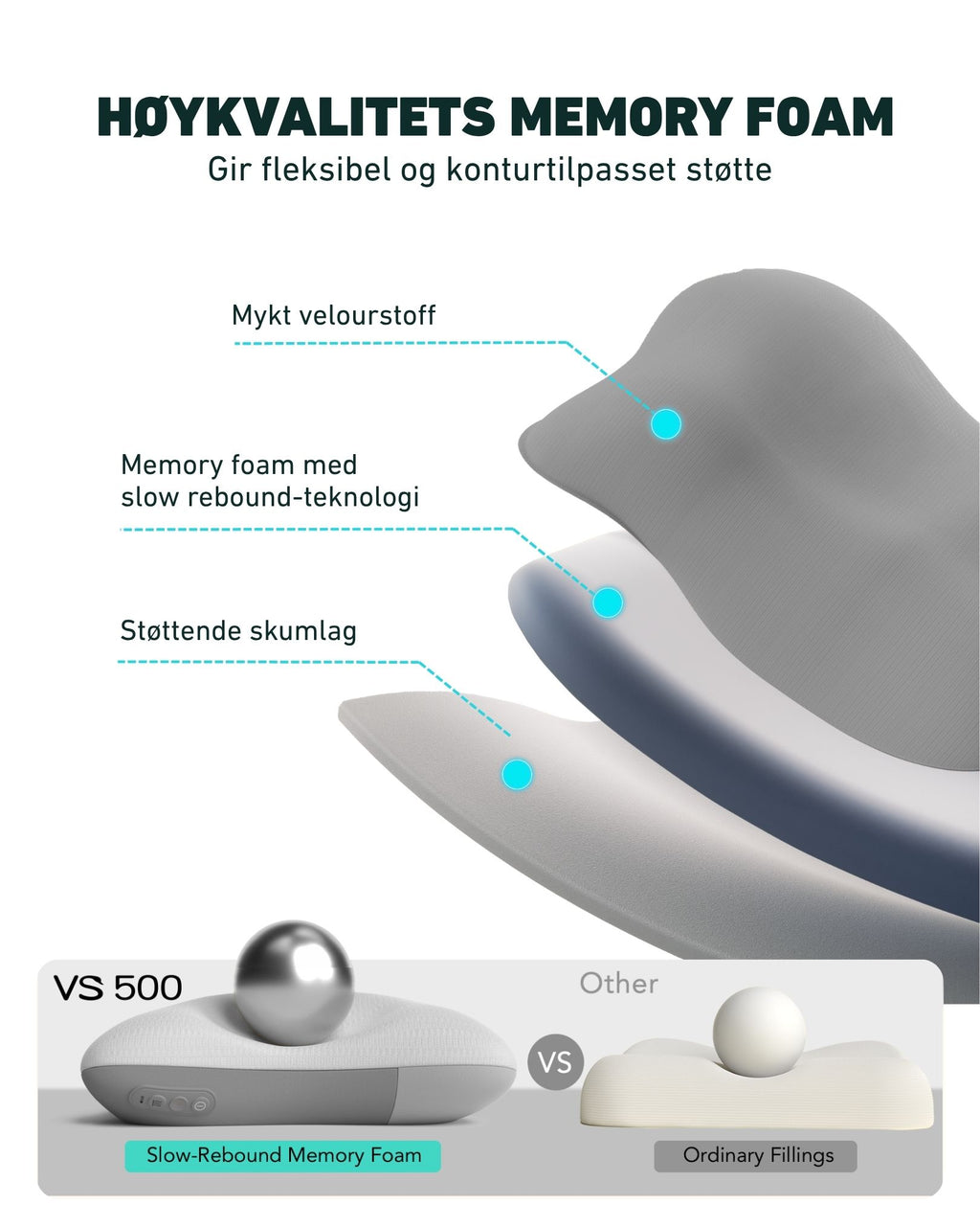 SKG massasjepute med høy kvalitet memory foam, mykt velourstoff og støttende skumlag for maksimal komfort