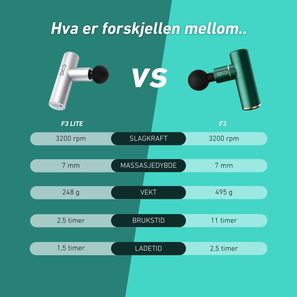 Bærbar massasjepistol F3 med lang batteritid og USB-lading for fleksibel bruk.