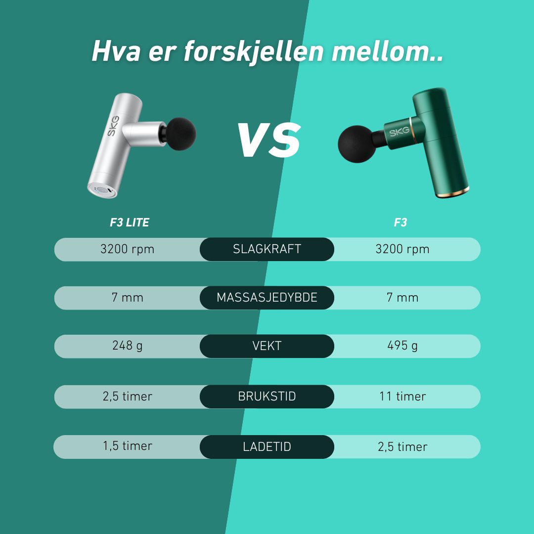 Oppladbar massasjepistol med lang batteritid.
