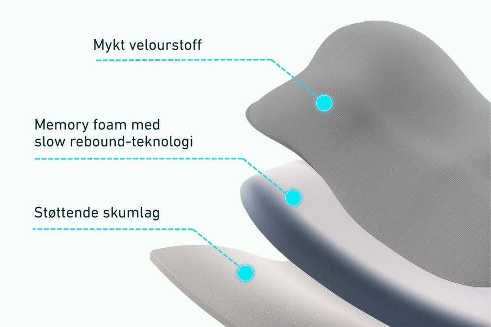 Tre-lags komfortstruktur