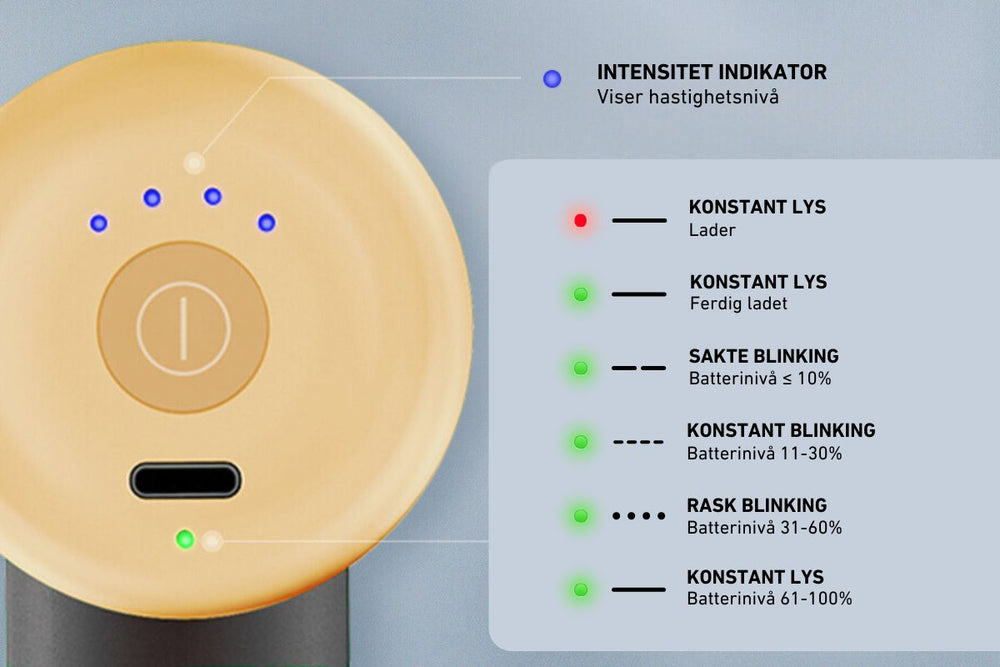 Smart statusoppdatering
