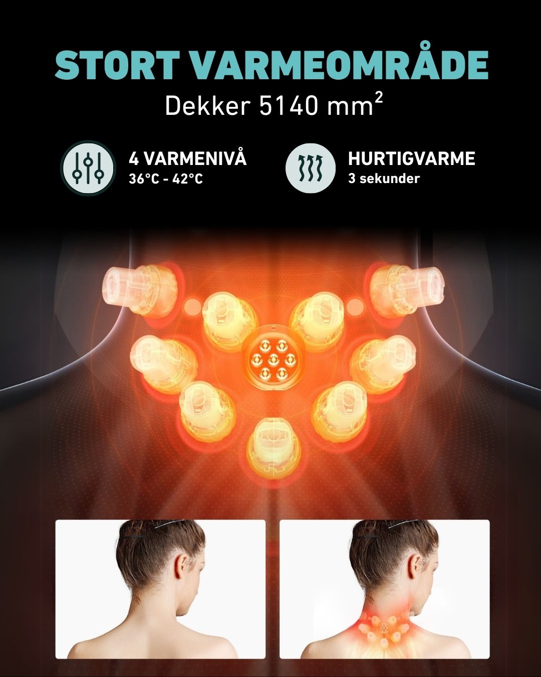 Varmeillustrasjon av SKG G7 Pro Fold som dekker 5140 mm² med 4 varmenivåer (36–42 °C) og hurtigoppvarming på 3 sekunder. Viser varmeeffekten på nakken før og etter bruk.