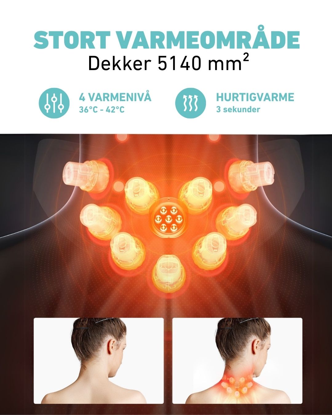 Varmeillustrasjon av SKG G7 Pro Fold som dekker 5140 mm² med 4 varmenivåer (36–42 °C) og hurtigoppvarming på 3 sekunder. Viser varmeeffekten på nakken før og etter bruk.